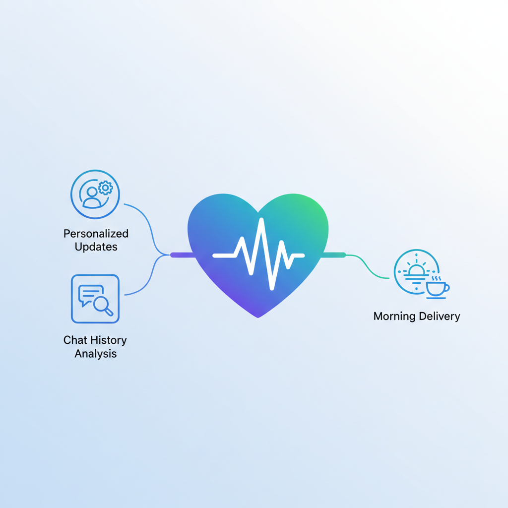 A clean infographic illustrating "ChatGPT Pulse" with various icons representing personalized updates, chat history analysis, and morning delivery. The style is modern and accessible. No text in image.