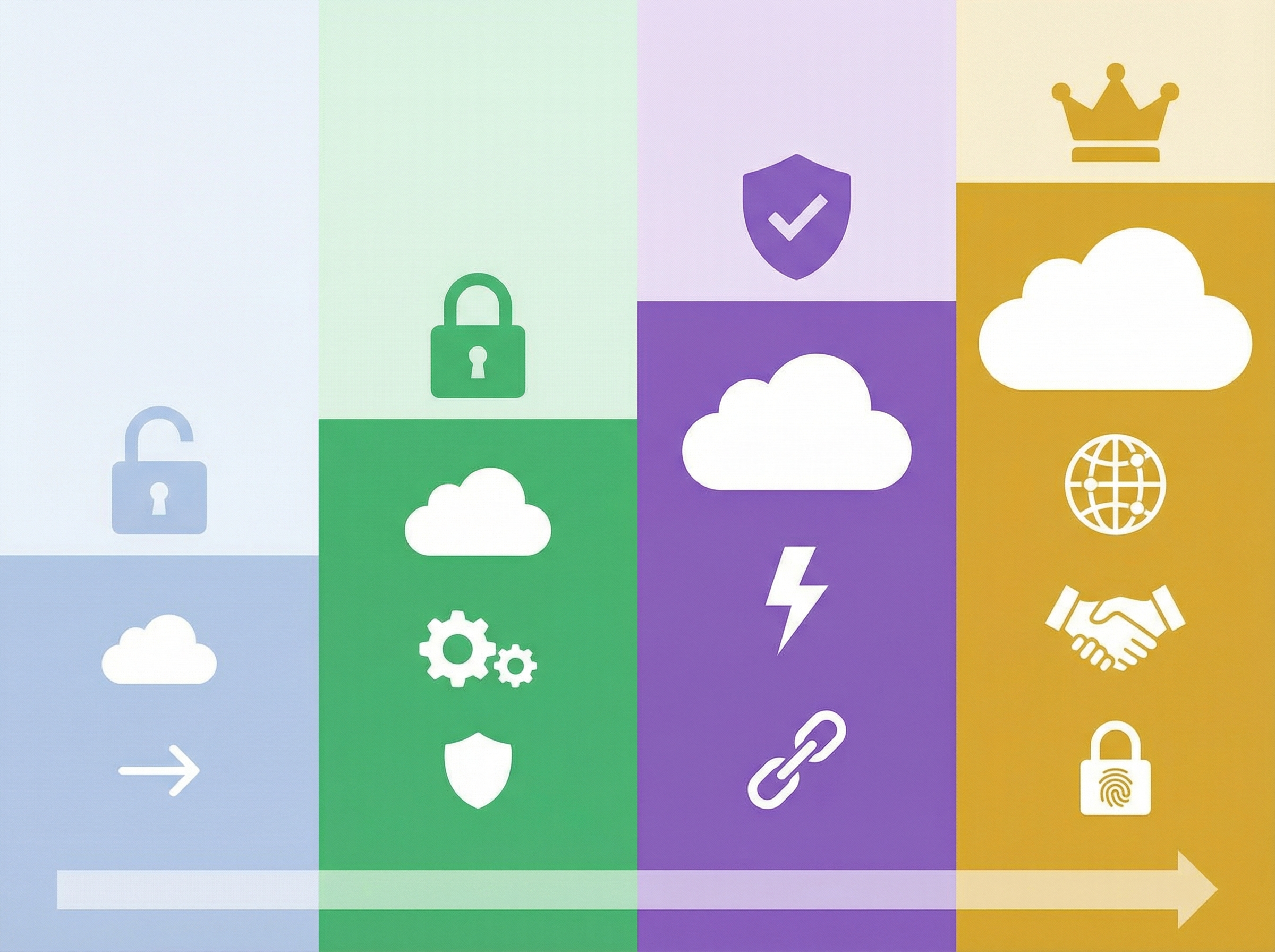 A modern infographic showing different tiers of a file transfer service with varying storage sizes and features. Each tier is represented by distinct colors or icons, highlighting the progression from free to paid options. Informational style, clean layout, no visible text, aspect ratio 4:3.